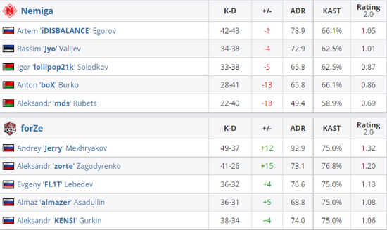 关于变性人参与ESL Impact的争议与赛事初衷